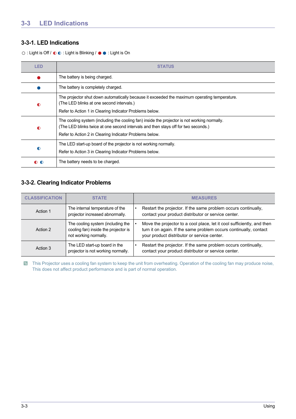 3 led indications, Led indications -3, 3-1. led indications | 3-2. clearing indicator problems | Samsung SP0351VBX-ZA User Manual | Page 30 / 56