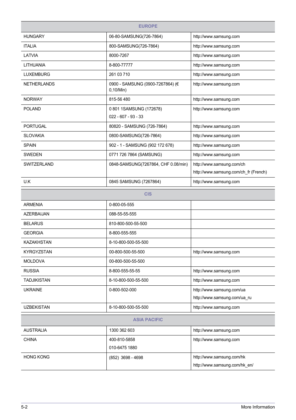 Samsung SP0351VBX-ZA User Manual | Page 54 / 56