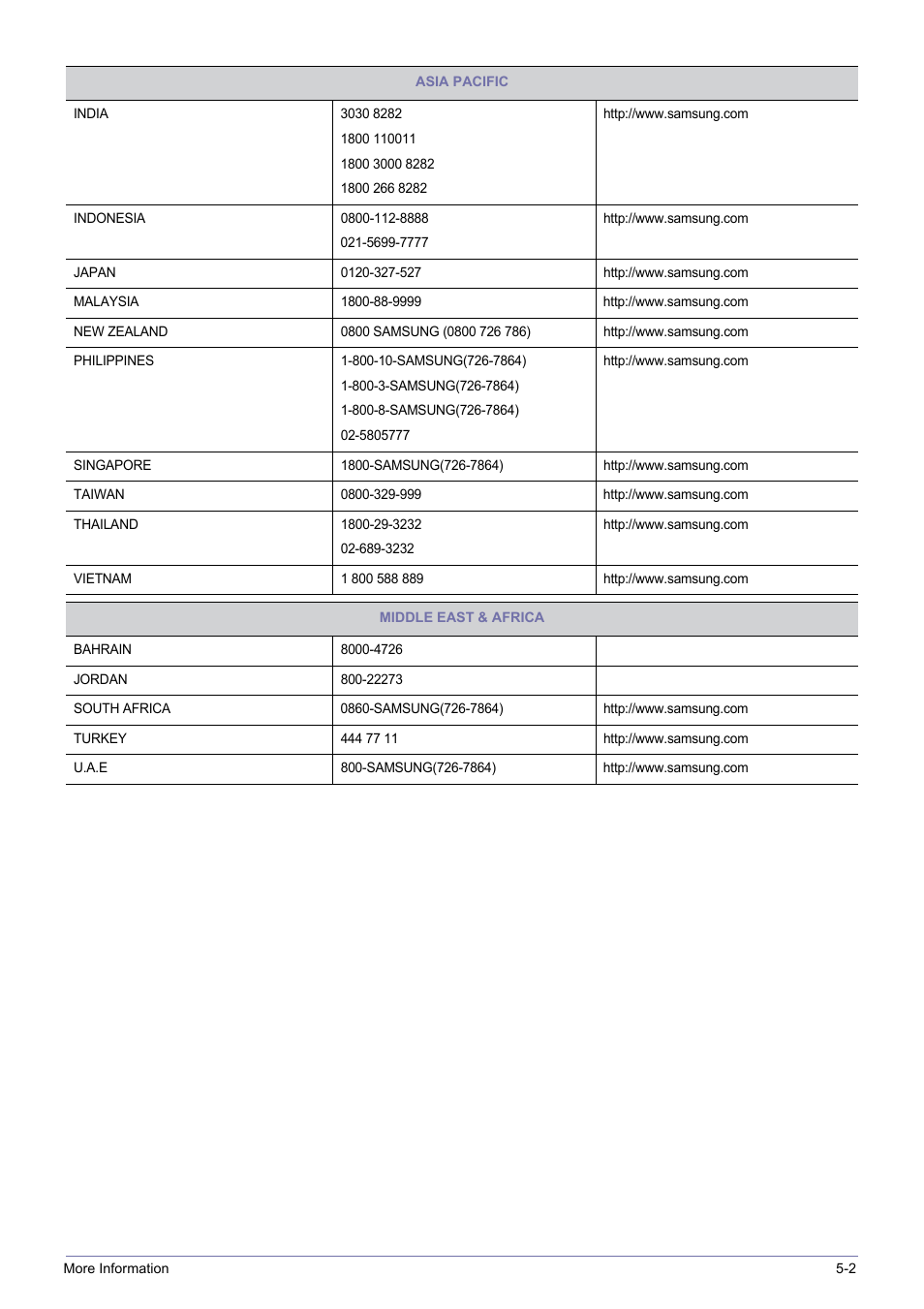 Samsung SP0351VBX-ZA User Manual | Page 55 / 56