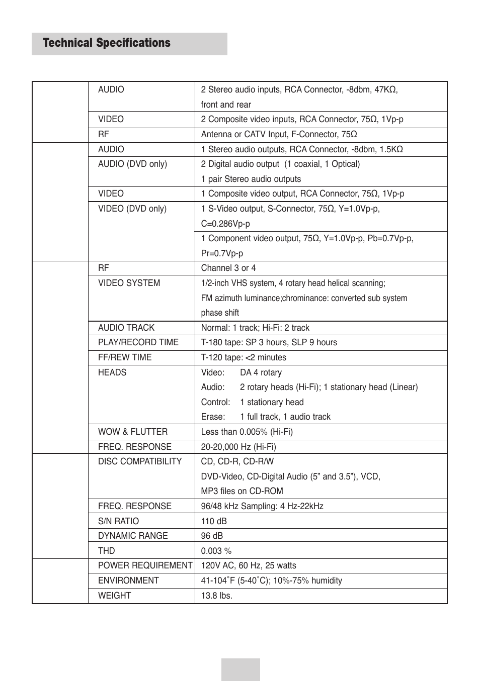 Appendix - help, Technical specifications | Samsung DVD-V4700-XAC User Manual | Page 35 / 37