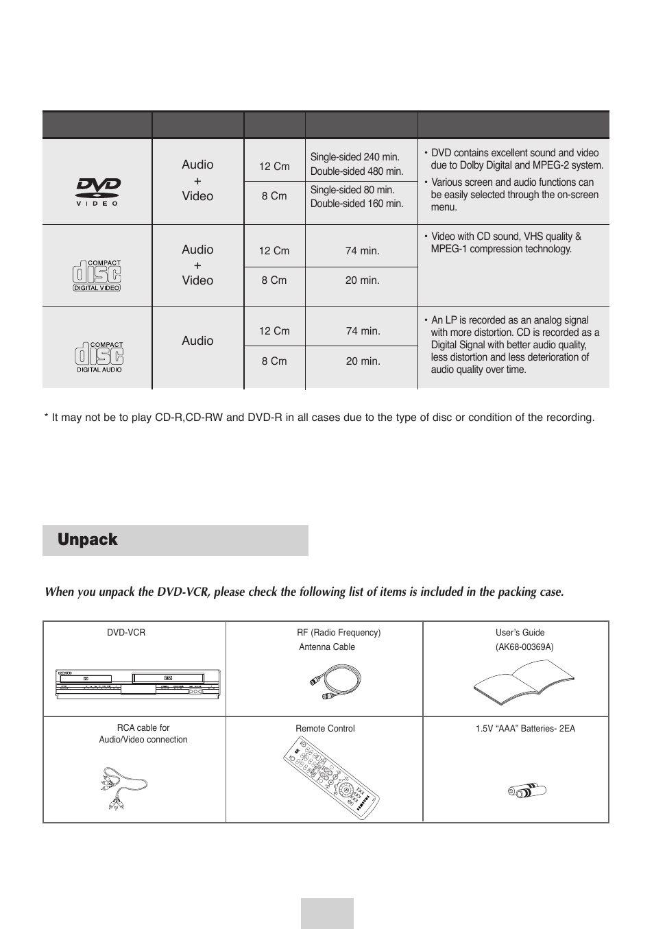 System overview, Unpack, Audio + video video-cd audio-cd dvd | Audio + video, Audio | Samsung DVD-V4700-XAC User Manual | Page 6 / 37