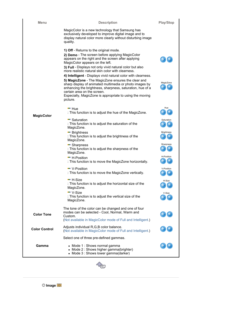 Samsung LS19HABBBY-XAA User Manual | Page 65 / 160