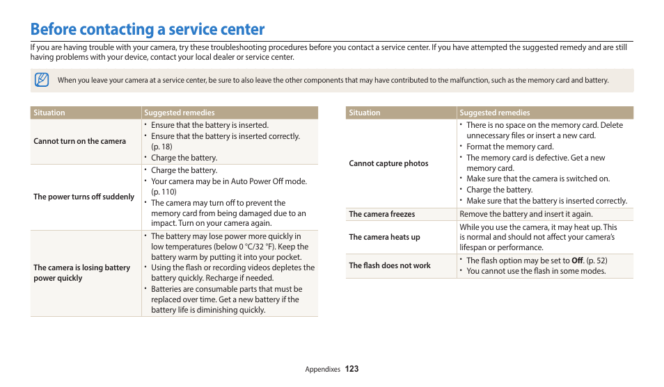 Before contacting a service center | Samsung EC-WB35FZBPBUS User Manual | Page 124 / 140