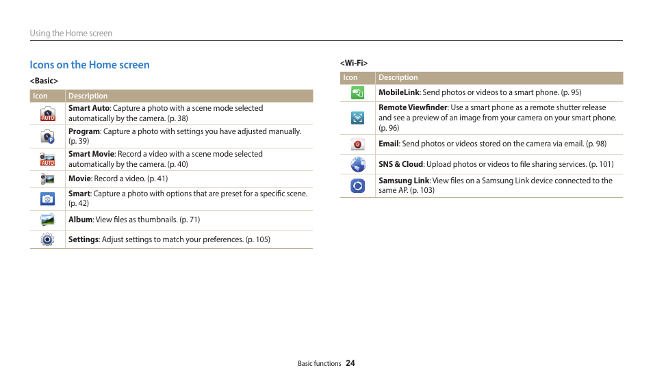 Icons on the home screen | Samsung EC-WB35FZBPBUS User Manual | Page 25 / 140