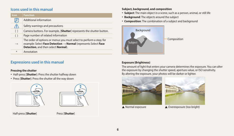 Icons used in this manual, Expressions used in this manual | Samsung EC-WB35FZBPBUS User Manual | Page 7 / 140