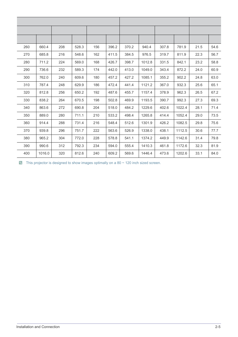 Samsung SP2203XWCX-ZA User Manual | Page 15 / 65