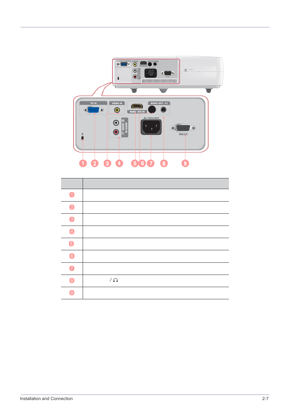7 rear side, Rear side -7 | Samsung SP2203XWCX-ZA User Manual | Page 19 / 65
