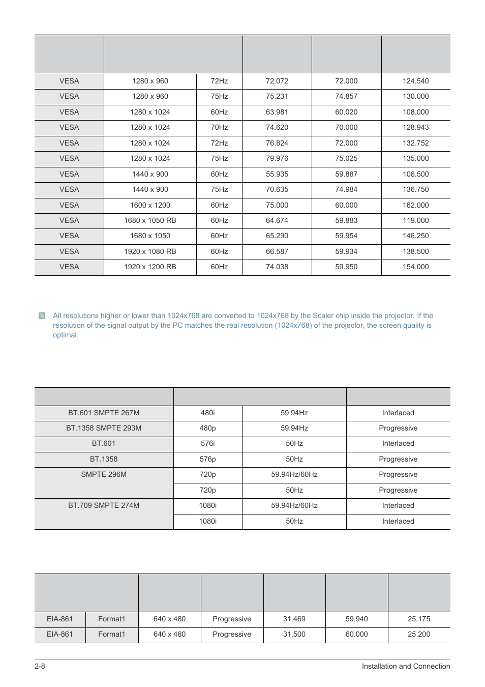 Samsung SP2203XWCX-ZA User Manual | Page 22 / 65