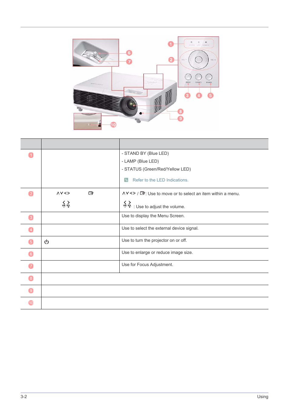 2 front, upper, Front, upper -2 | Samsung SP2203XWCX-ZA User Manual | Page 38 / 65