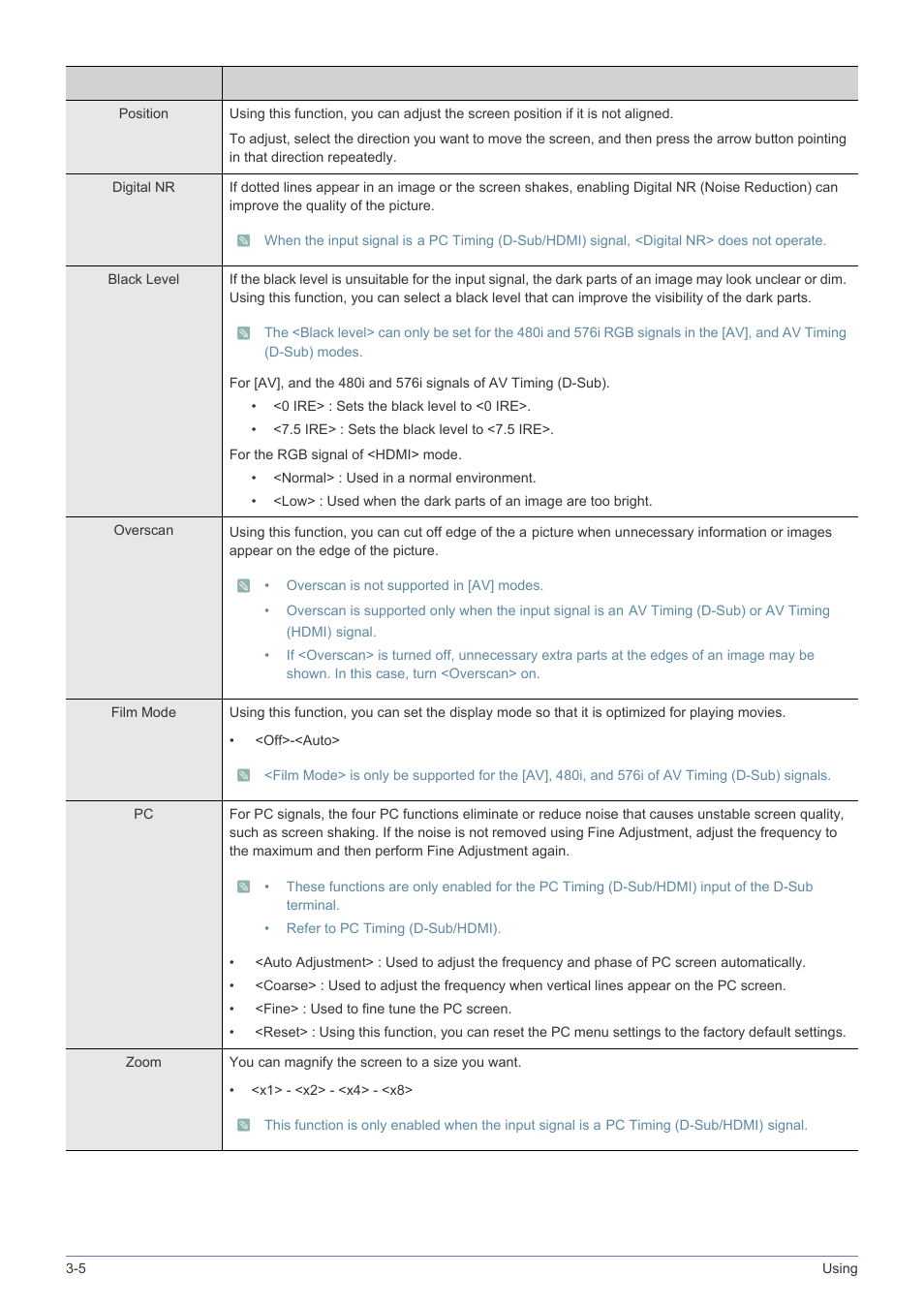 Samsung SP2203XWCX-ZA User Manual | Page 44 / 65