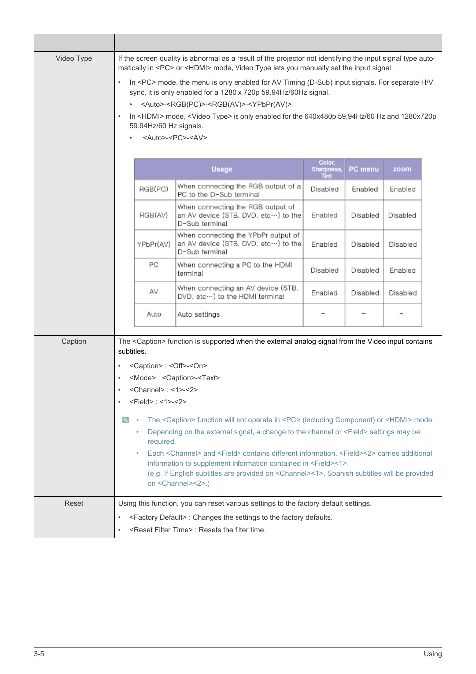 Samsung SP2203XWCX-ZA User Manual | Page 46 / 65