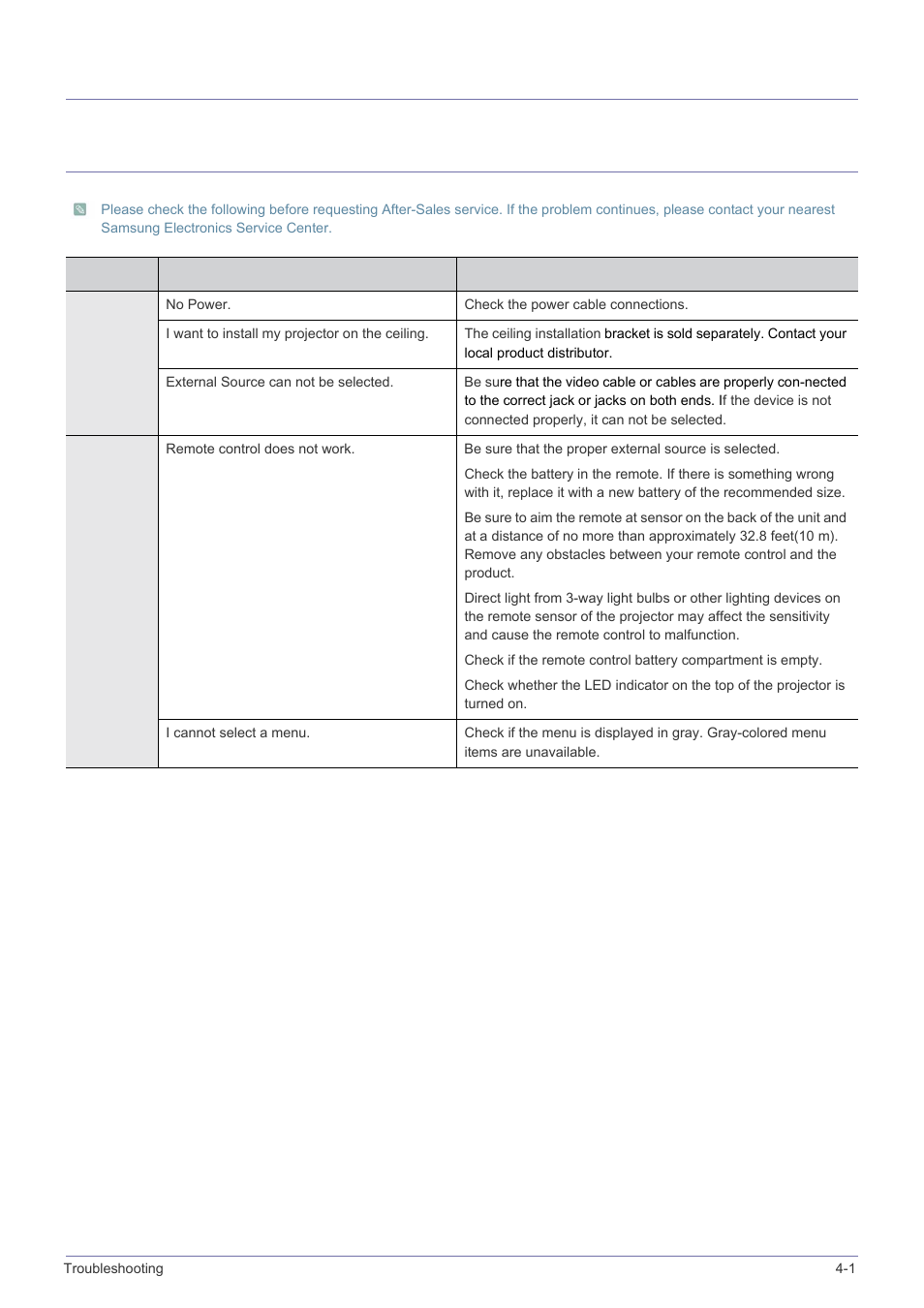 4 troubleshooting, 1 before requesting service, Troubleshooting | Before requesting service -1, 4troubleshooting | Samsung SP2203XWCX-ZA User Manual | Page 49 / 65