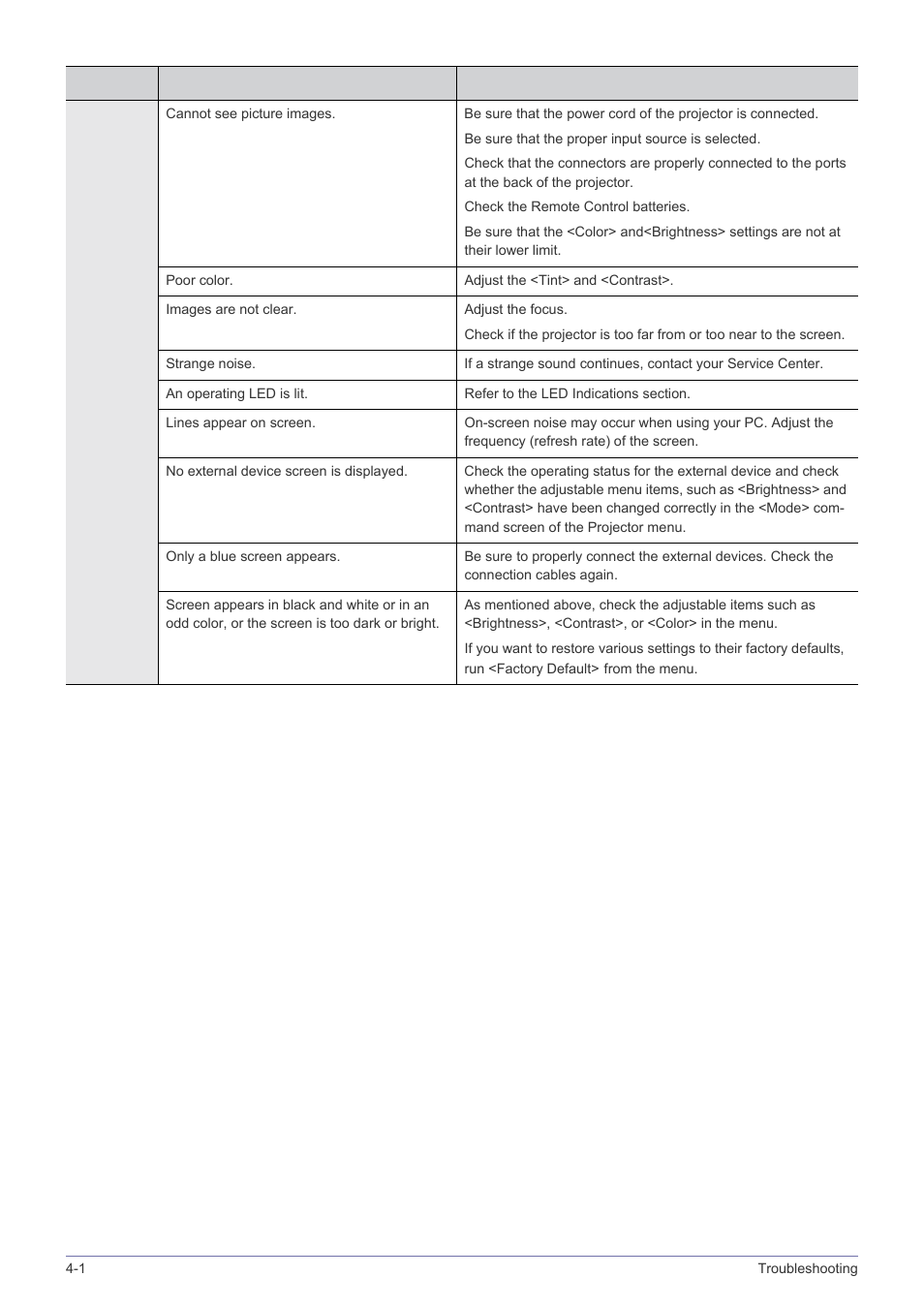 Samsung SP2203XWCX-ZA User Manual | Page 50 / 65