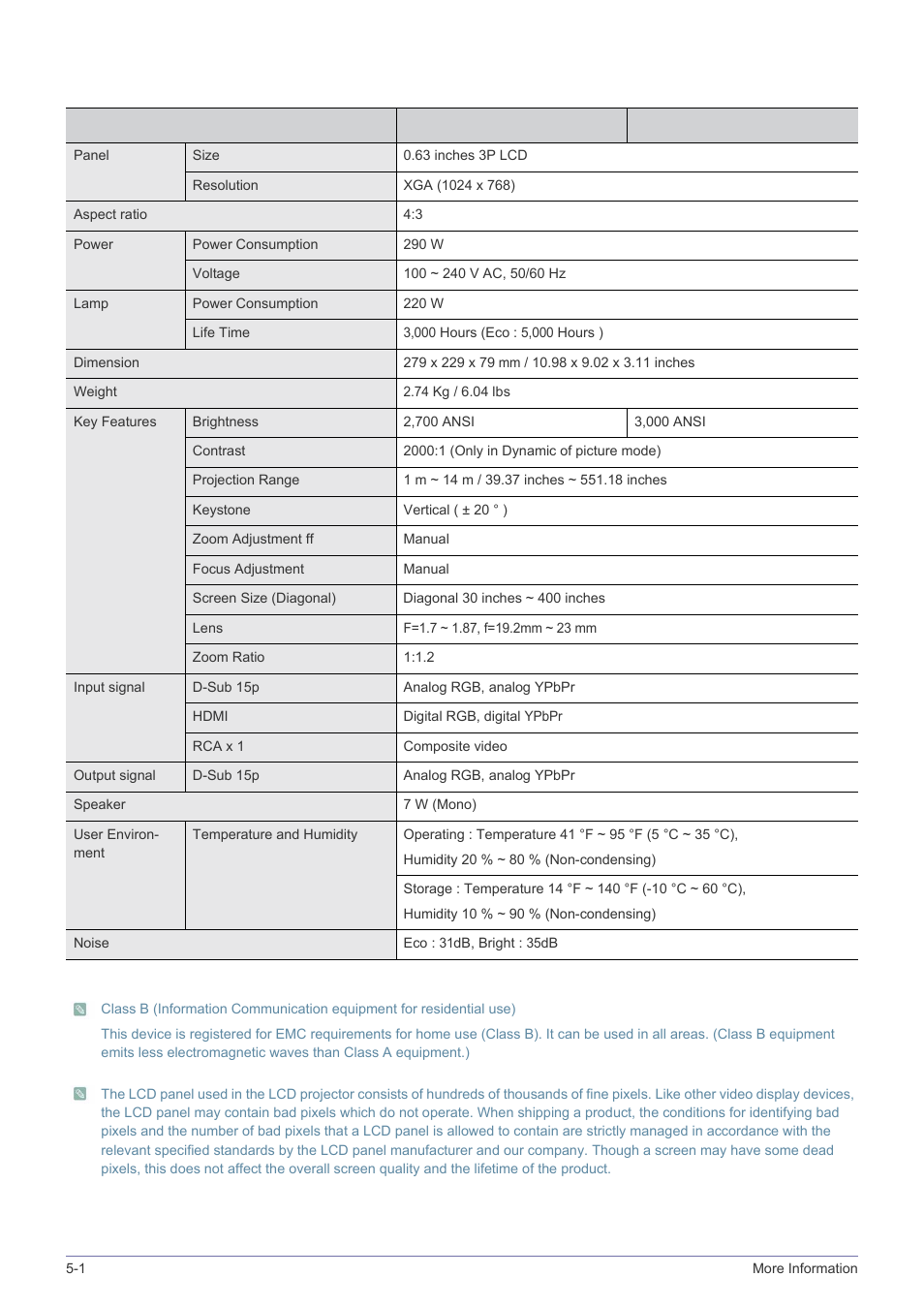 Samsung SP2203XWCX-ZA User Manual | Page 52 / 65