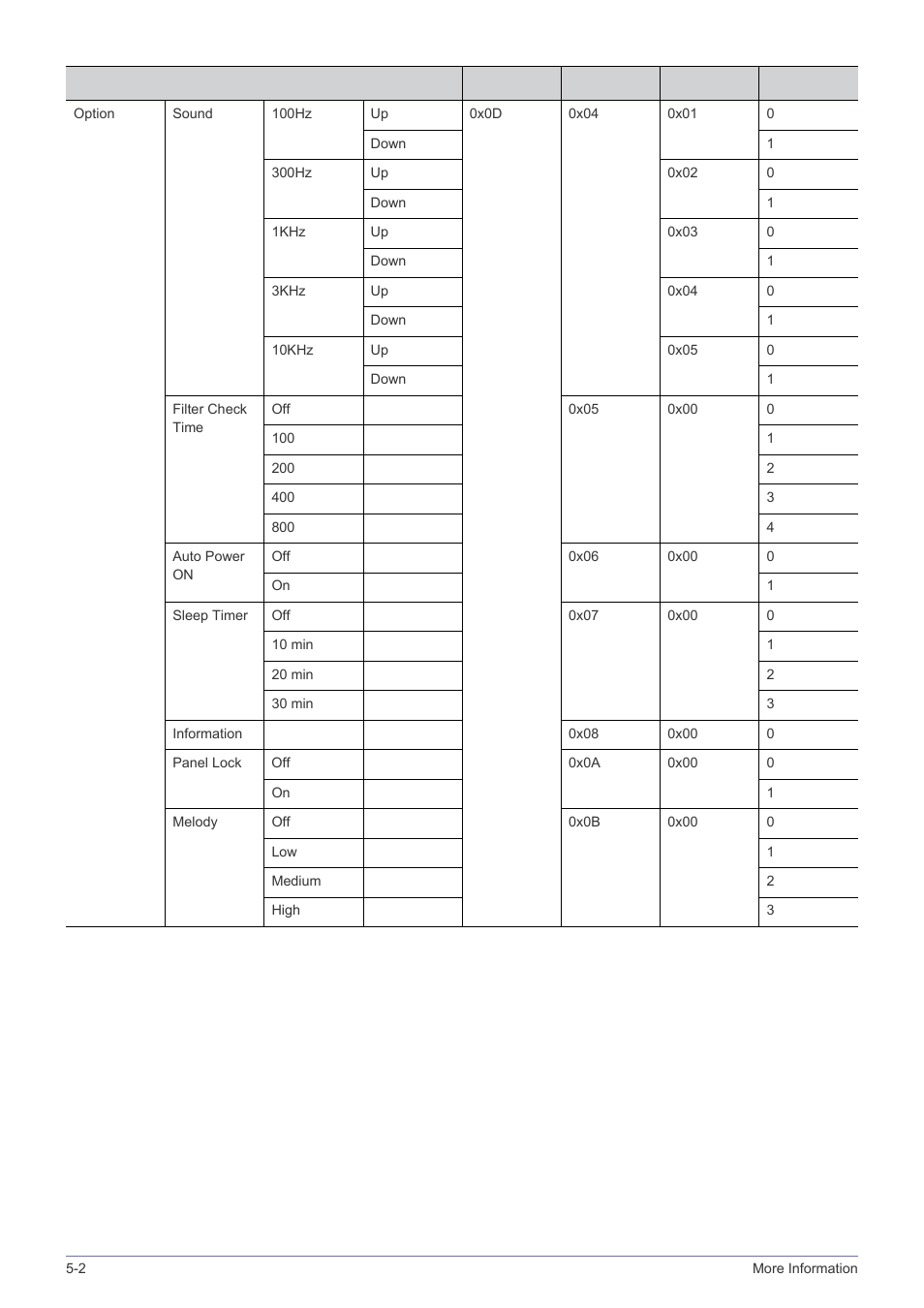 Samsung SP2203XWCX-ZA User Manual | Page 60 / 65