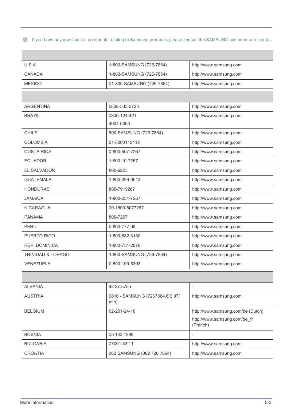 3 contact samsung worldwide, Contact samsung worldwide -3 | Samsung SP2203XWCX-ZA User Manual | Page 61 / 65