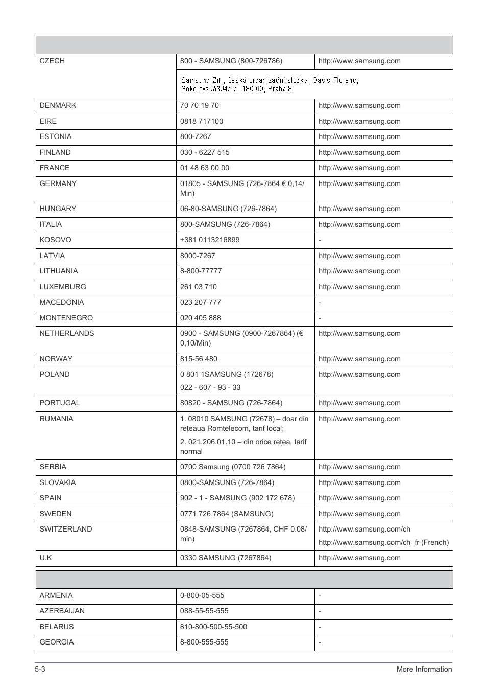 Samsung SP2203XWCX-ZA User Manual | Page 62 / 65