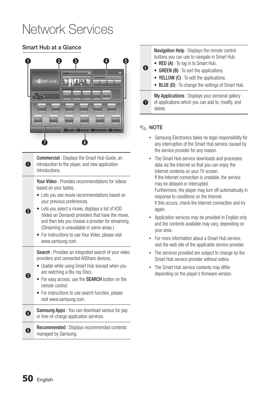 Network services, Smart hub at a glance | Samsung BD-D5250C-ZA User Manual | Page 50 / 76