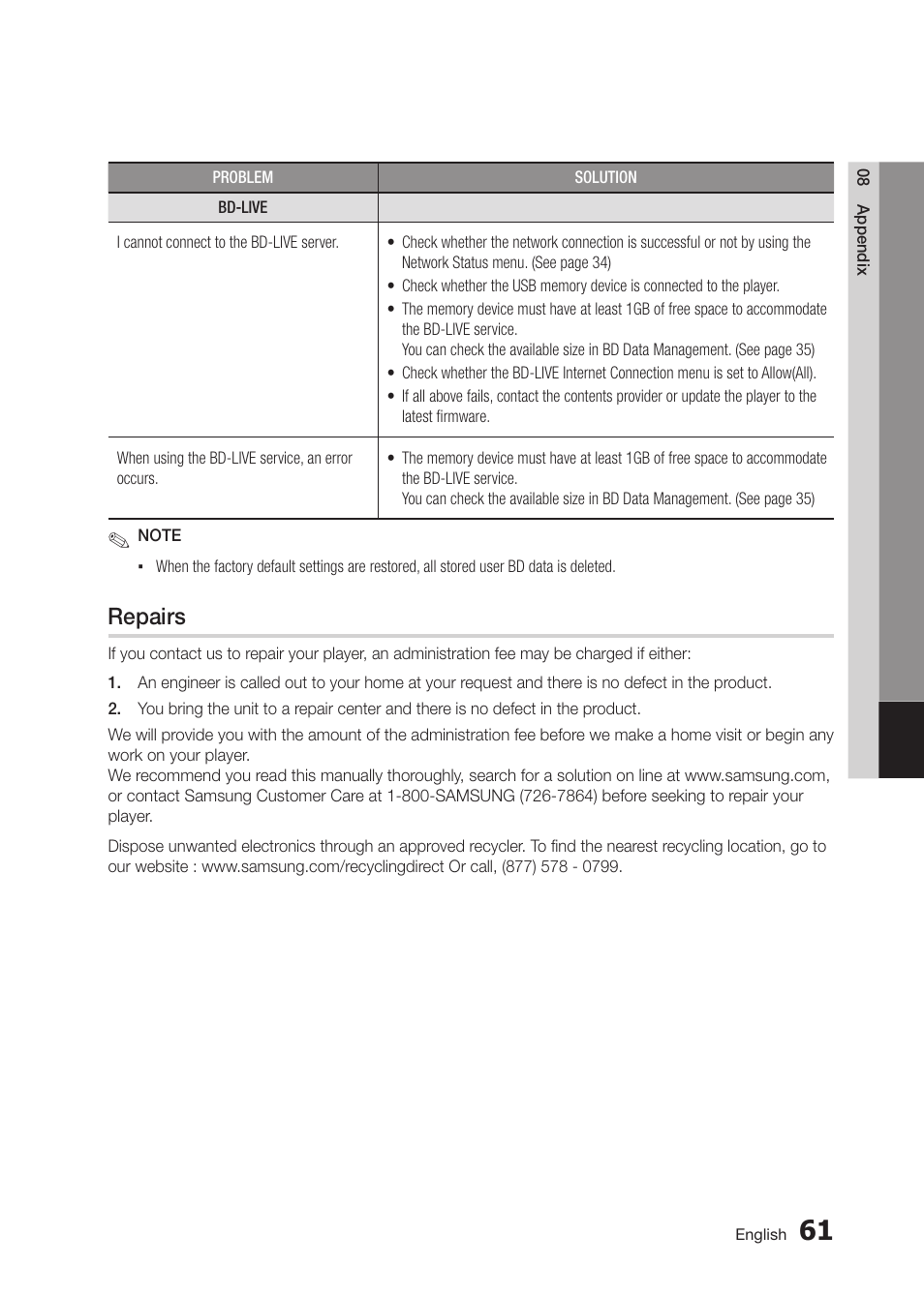 Repairs | Samsung BD-D5250C-ZA User Manual | Page 61 / 76