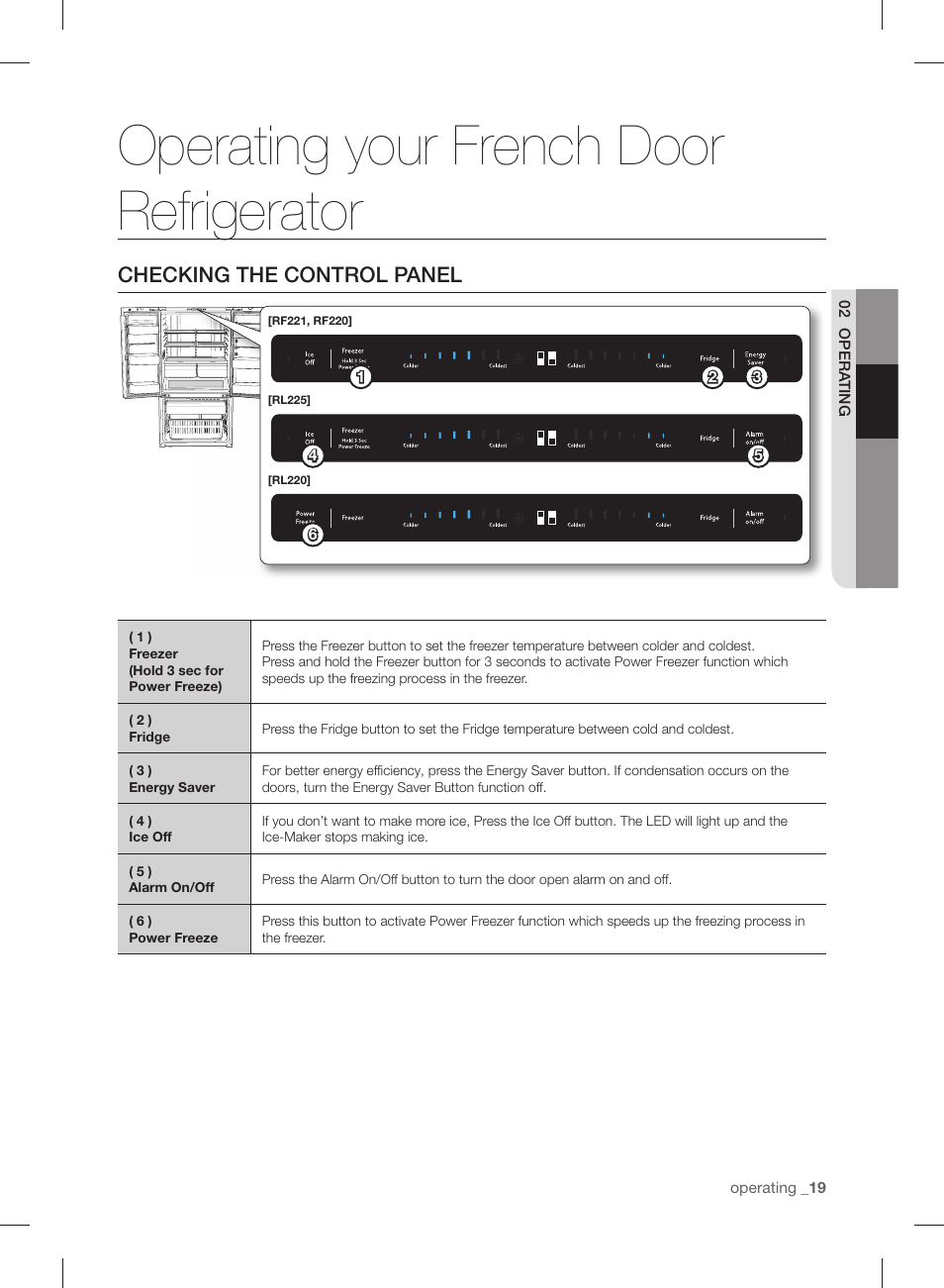 Operating your french door refrigerator, Checking the control panel | Samsung RL220NCTASR-AA User Manual | Page 19 / 96