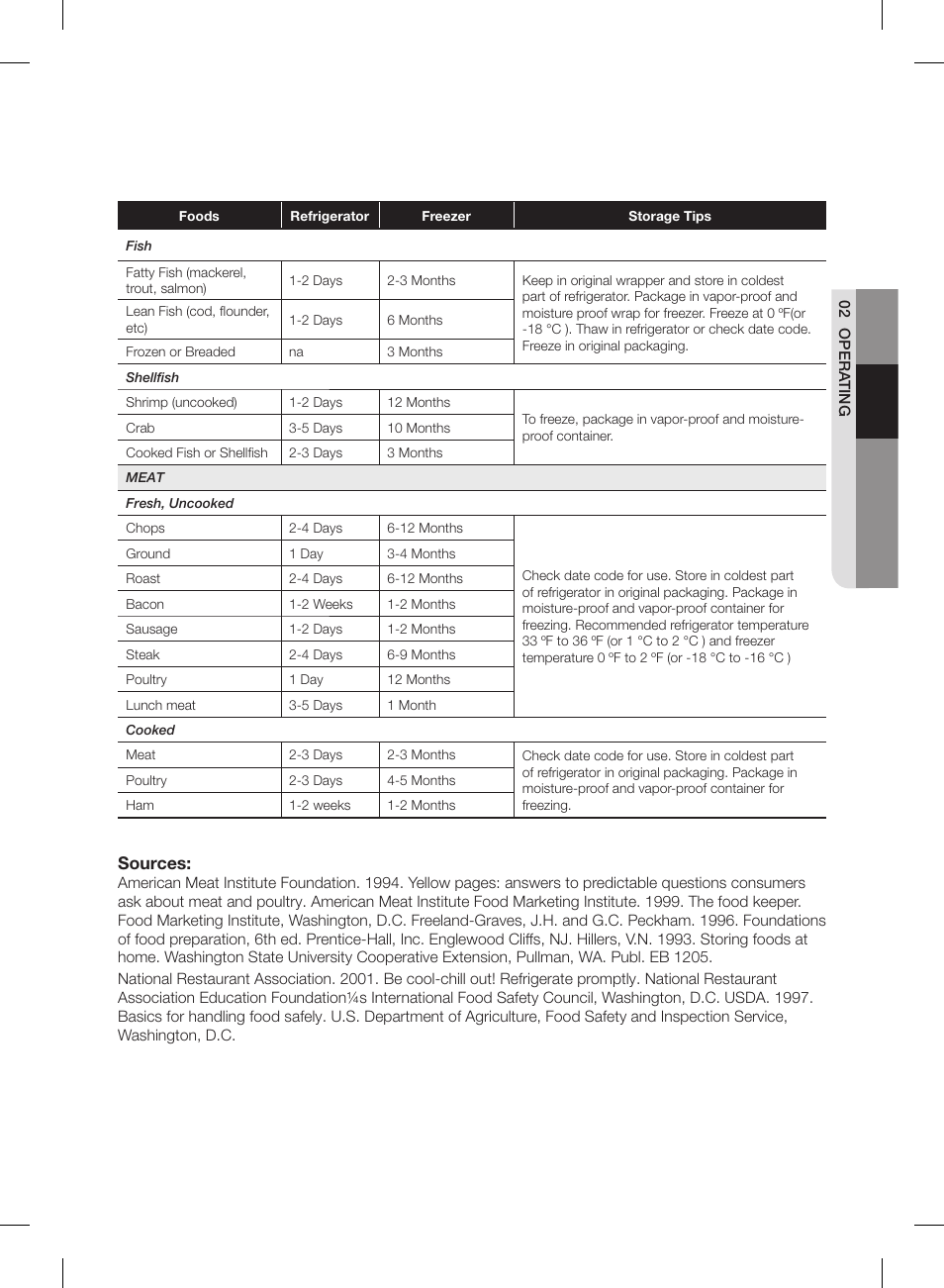 Sources | Samsung RL220NCTASR-AA User Manual | Page 27 / 96