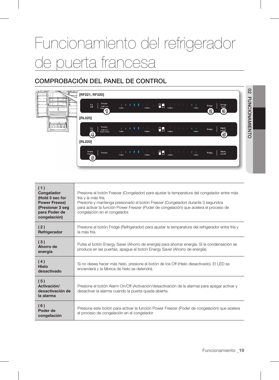 Funcionamiento del refrigerador de puerta francesa, Comprobación del panel de control | Samsung RL220NCTASR-AA User Manual | Page 51 / 96