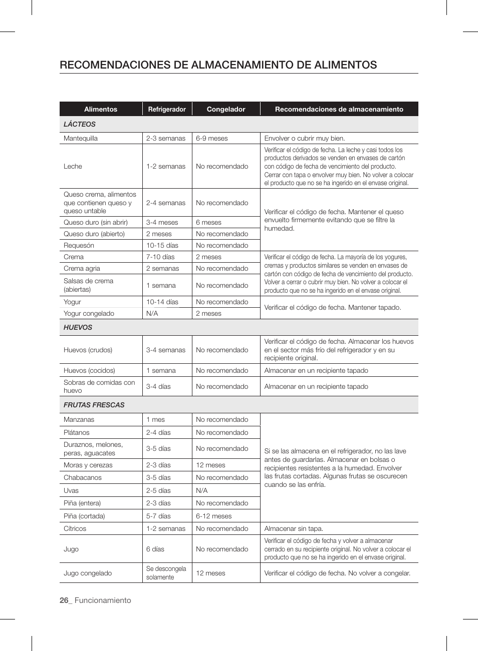 Recomendaciones de almacenamiento de alimentos | Samsung RL220NCTASR-AA User Manual | Page 58 / 96
