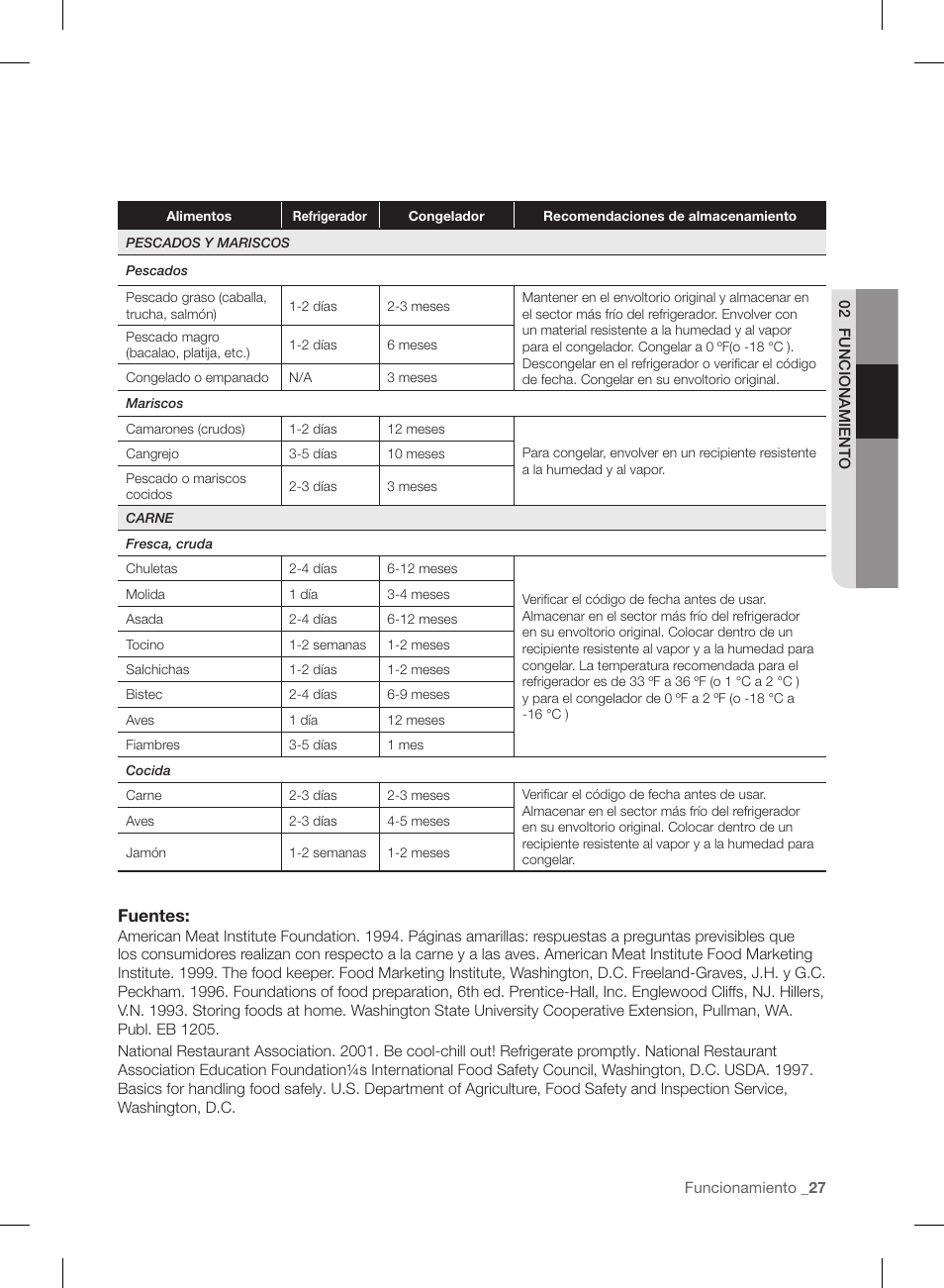 Fuentes | Samsung RL220NCTASR-AA User Manual | Page 59 / 96