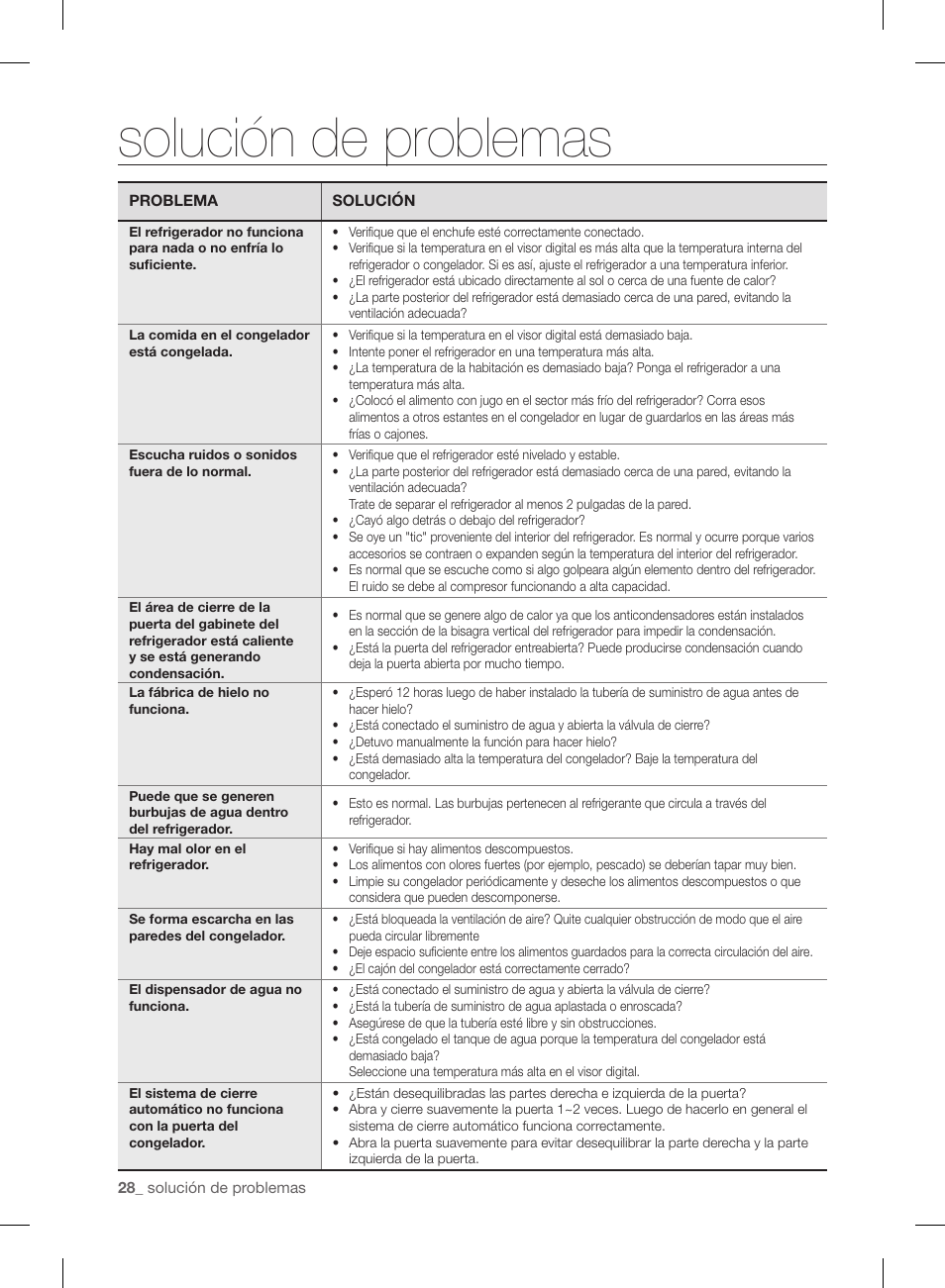 Solución de problemas | Samsung RL220NCTASR-AA User Manual | Page 60 / 96