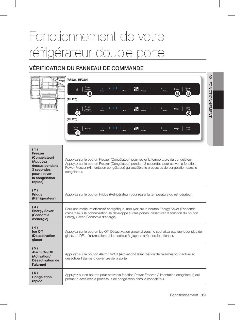 Fonctionnement de votre réfrigérateur double porte, Vérification du panneau de commande | Samsung RL220NCTASR-AA User Manual | Page 83 / 96