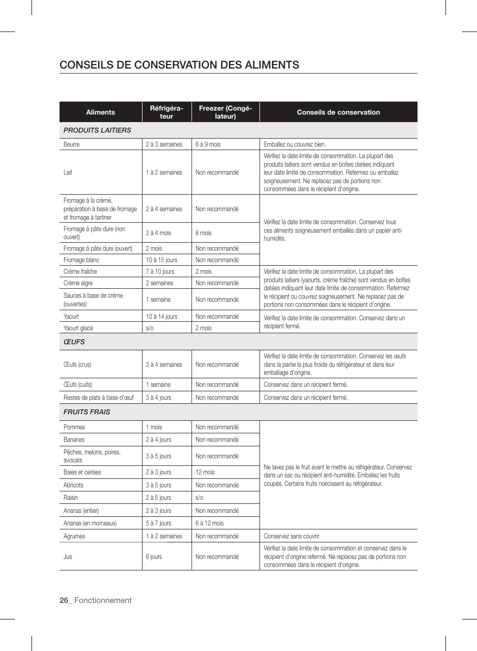 Conseils de conservation des aliments | Samsung RL220NCTASR-AA User Manual | Page 90 / 96