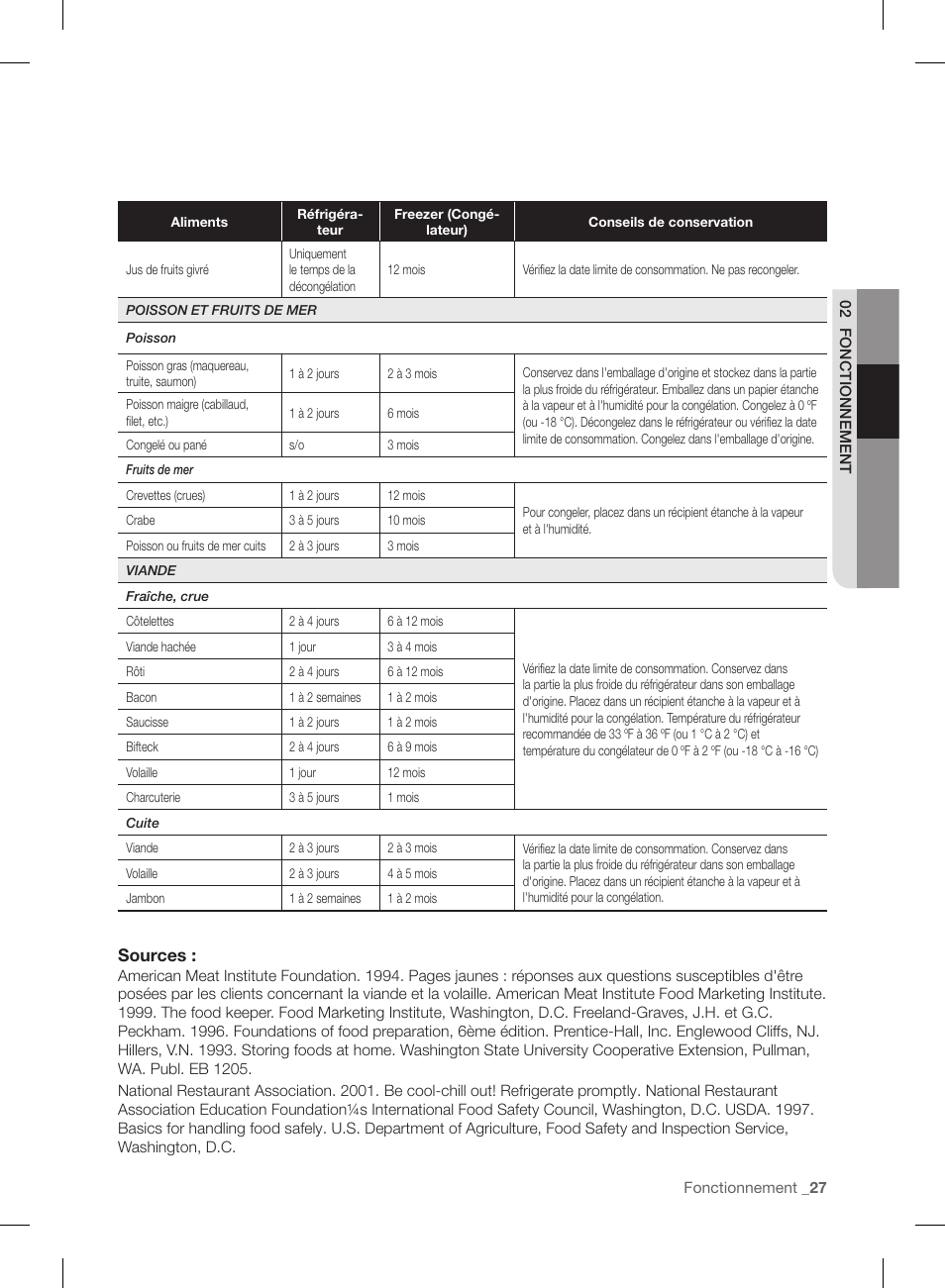 Sources | Samsung RL220NCTASR-AA User Manual | Page 91 / 96