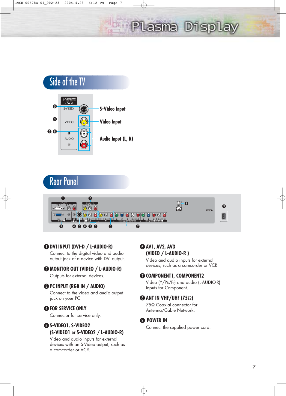 Rear panel side of the tv | Samsung HPP4261X-XAP User Manual | Page 7 / 112