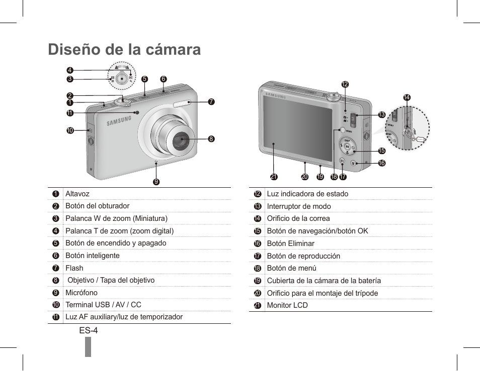 Diseño de la cámara | Samsung EC-TL100RBP-US User Manual | Page 14 / 22