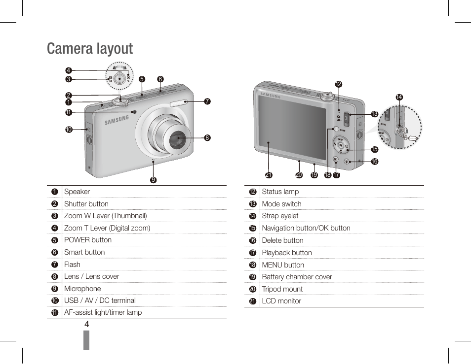 Camera layout | Samsung EC-TL100RBP-US User Manual | Page 4 / 22