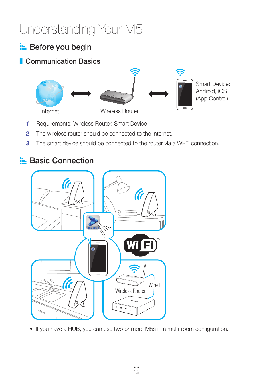Understanding your m5, Before you begin, Communication basics | Basic connection, A before you begin, A basic connection | Samsung WAM550-ZA User Manual | Page 12 / 70