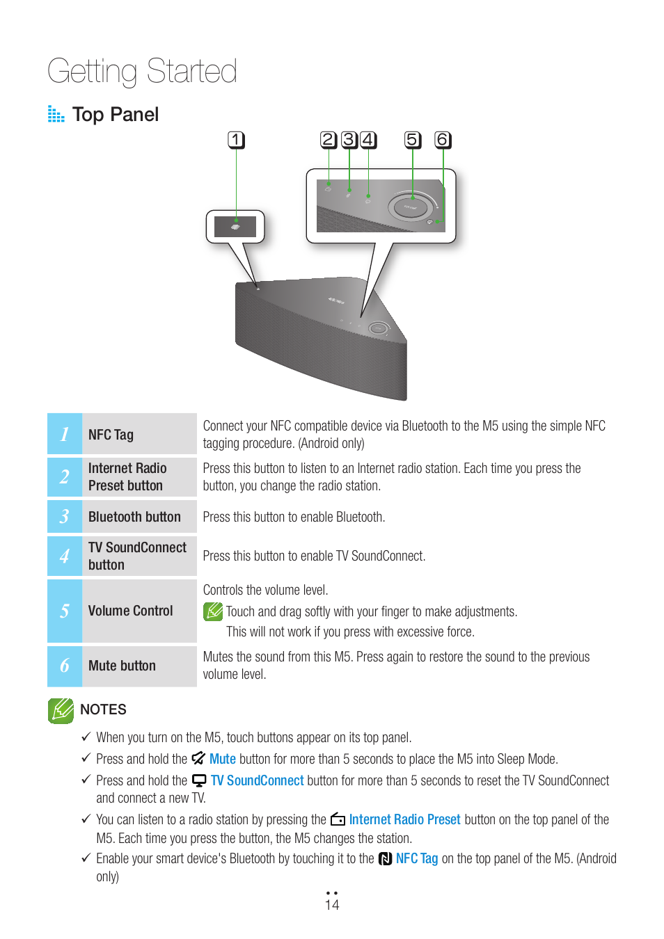 Getting started, Top panel, A top panel | Samsung WAM550-ZA User Manual | Page 14 / 70