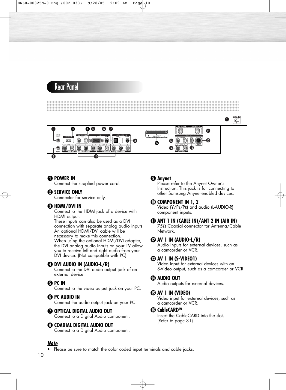 Rear panel | Samsung HPR6372X-XAA User Manual | Page 10 / 148