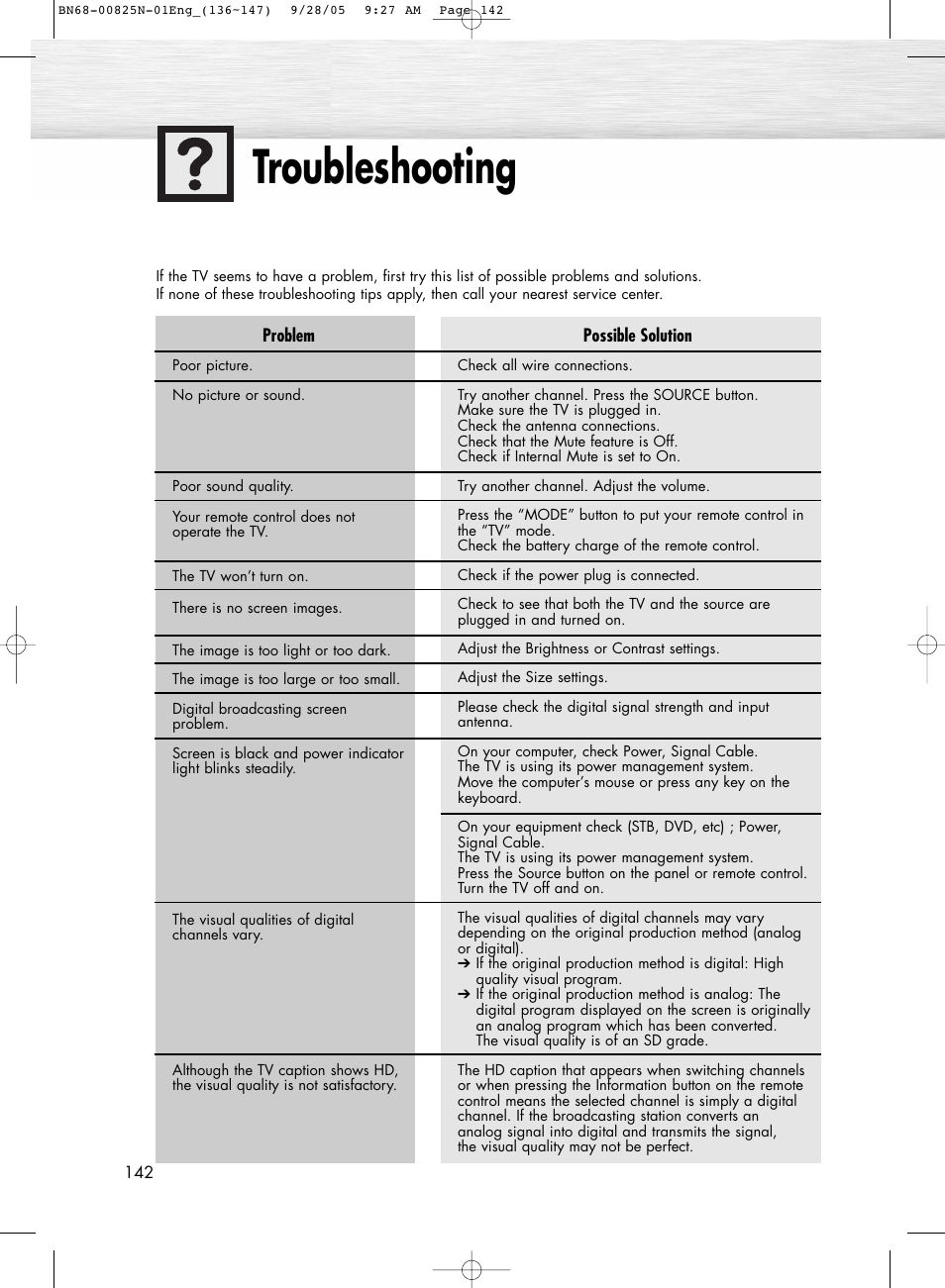 Appendix, Troubleshooting | Samsung HPR6372X-XAA User Manual | Page 142 / 148