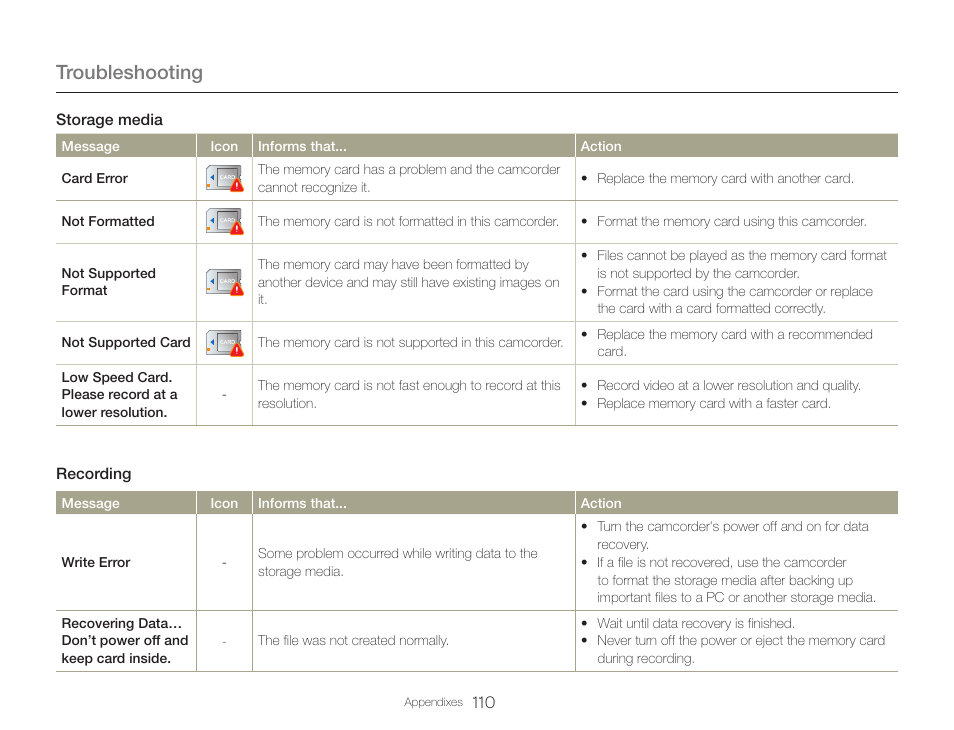 Troubleshooting | Samsung HMX-QF30BN-XAA User Manual | Page 114 / 133