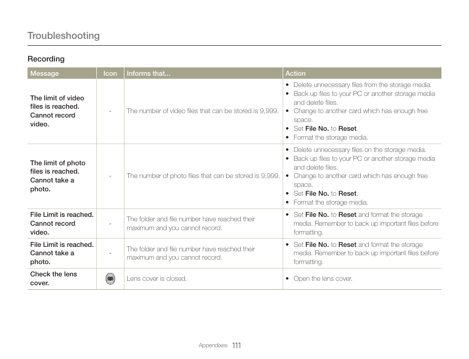 Troubleshooting | Samsung HMX-QF30BN-XAA User Manual | Page 115 / 133