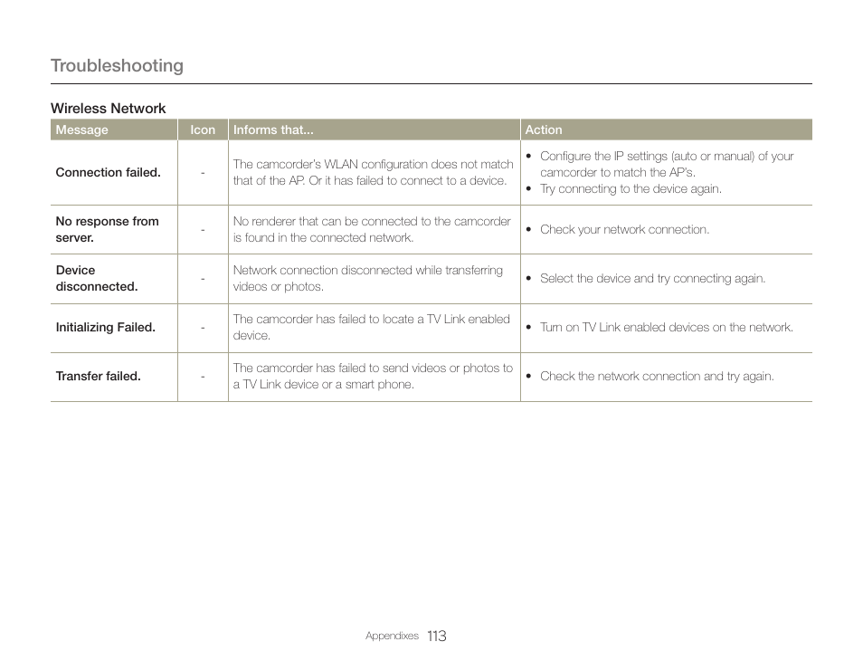 Troubleshooting | Samsung HMX-QF30BN-XAA User Manual | Page 117 / 133