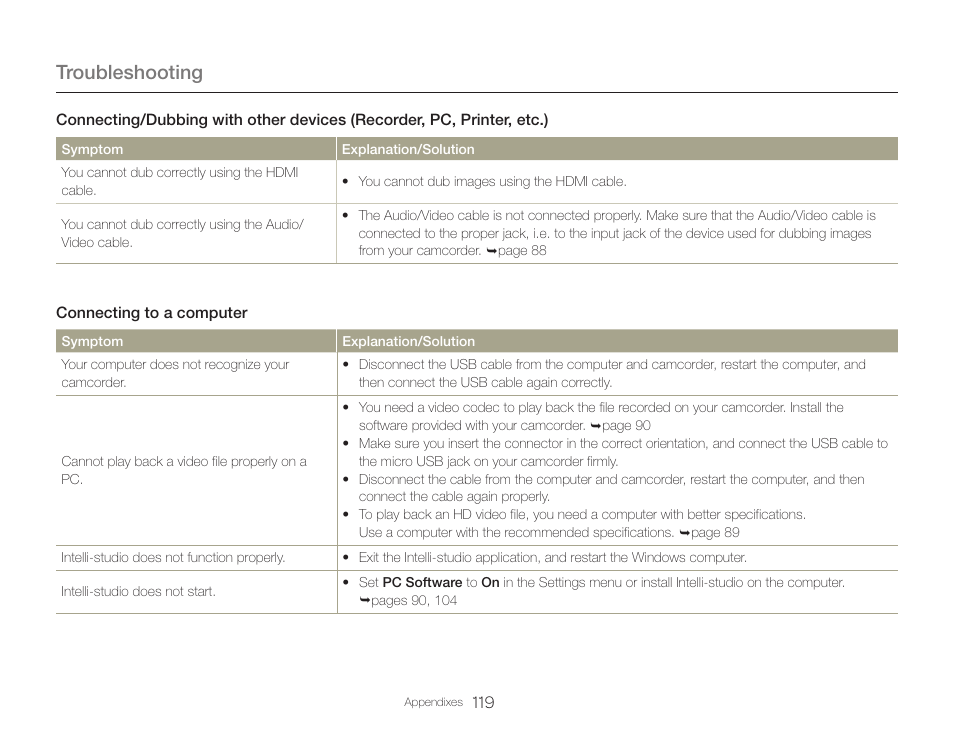 Troubleshooting | Samsung HMX-QF30BN-XAA User Manual | Page 123 / 133