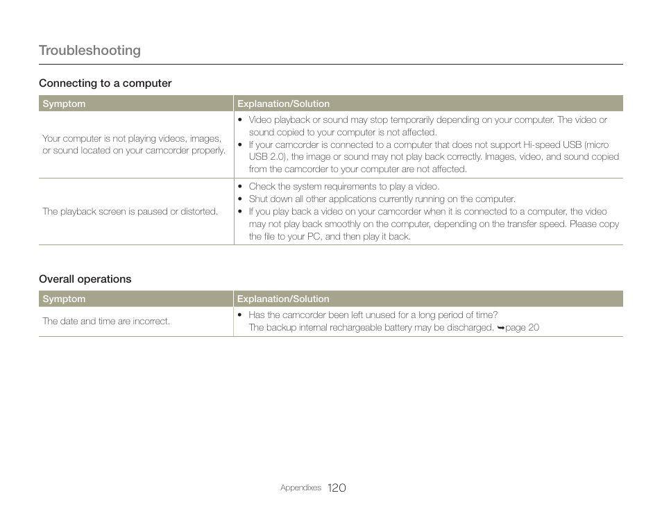 Troubleshooting | Samsung HMX-QF30BN-XAA User Manual | Page 124 / 133