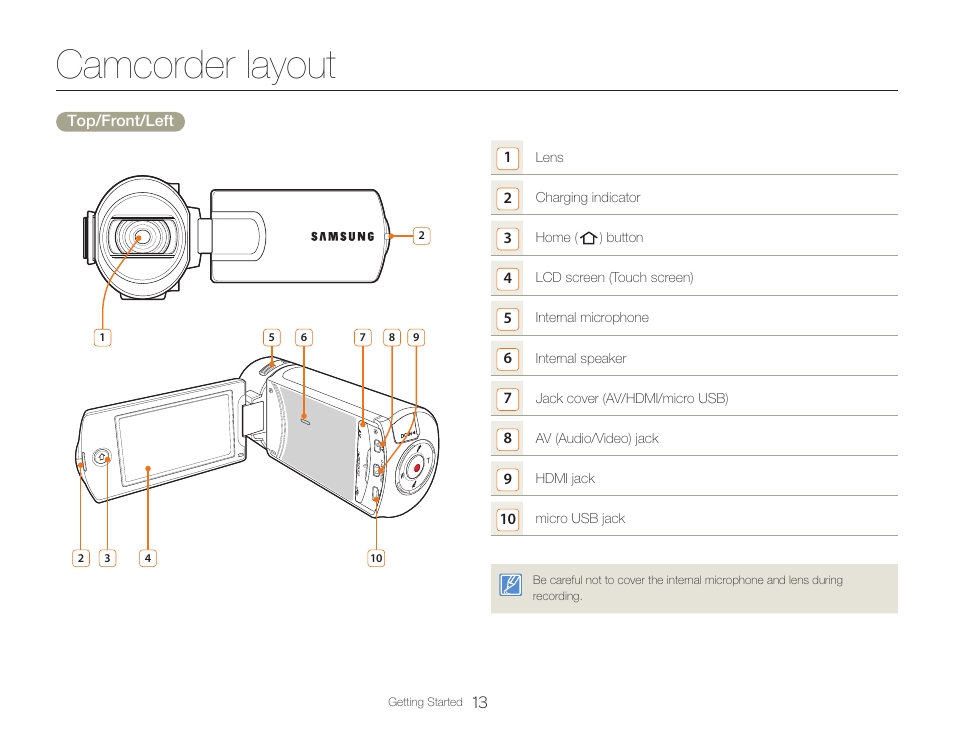 Camcorder layout | Samsung HMX-QF30BN-XAA User Manual | Page 17 / 133