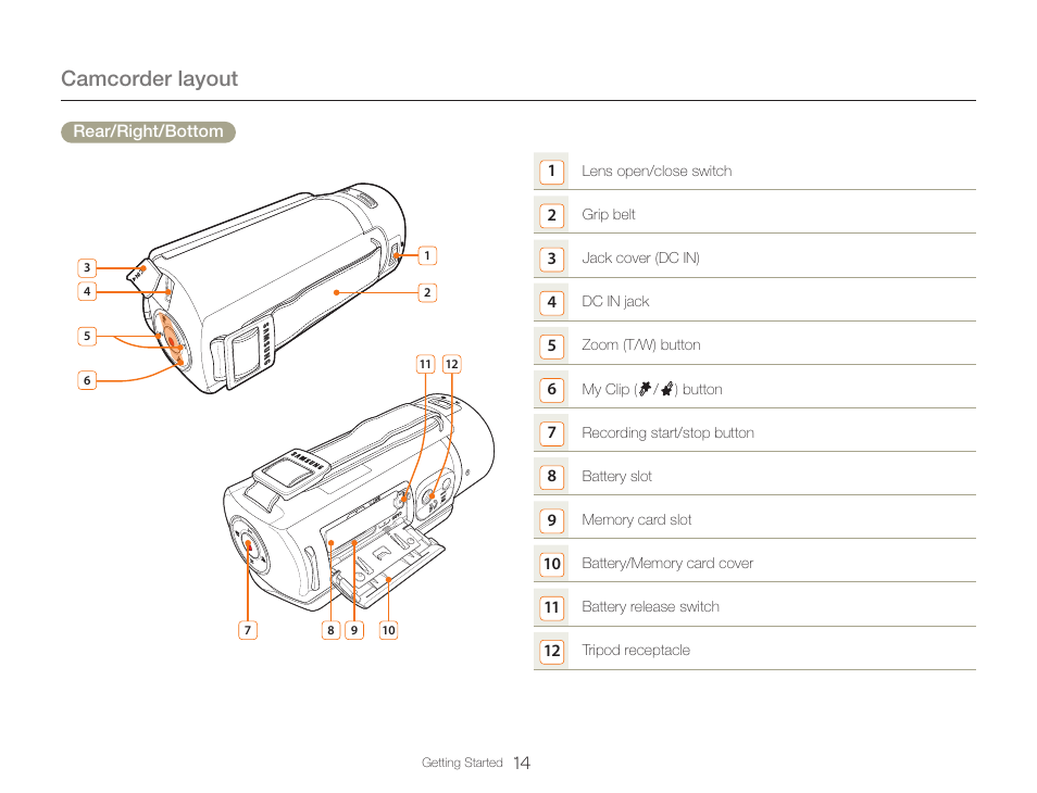 Camcorder layout | Samsung HMX-QF30BN-XAA User Manual | Page 18 / 133