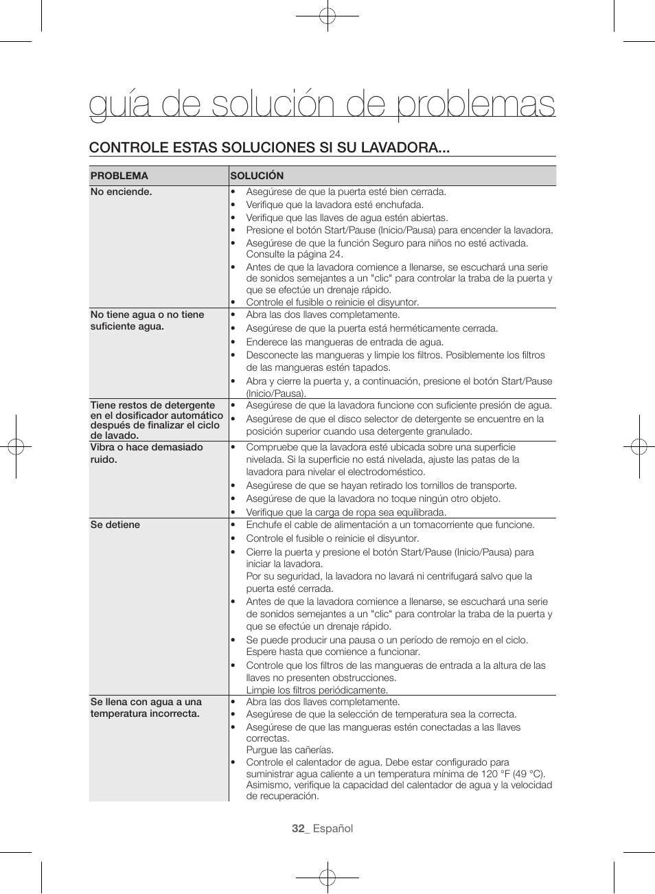 Guía de solución de problemas, Controle estas soluciones si su lavadora | Samsung WF56H9100AG-A2 User Manual | Page 120 / 132