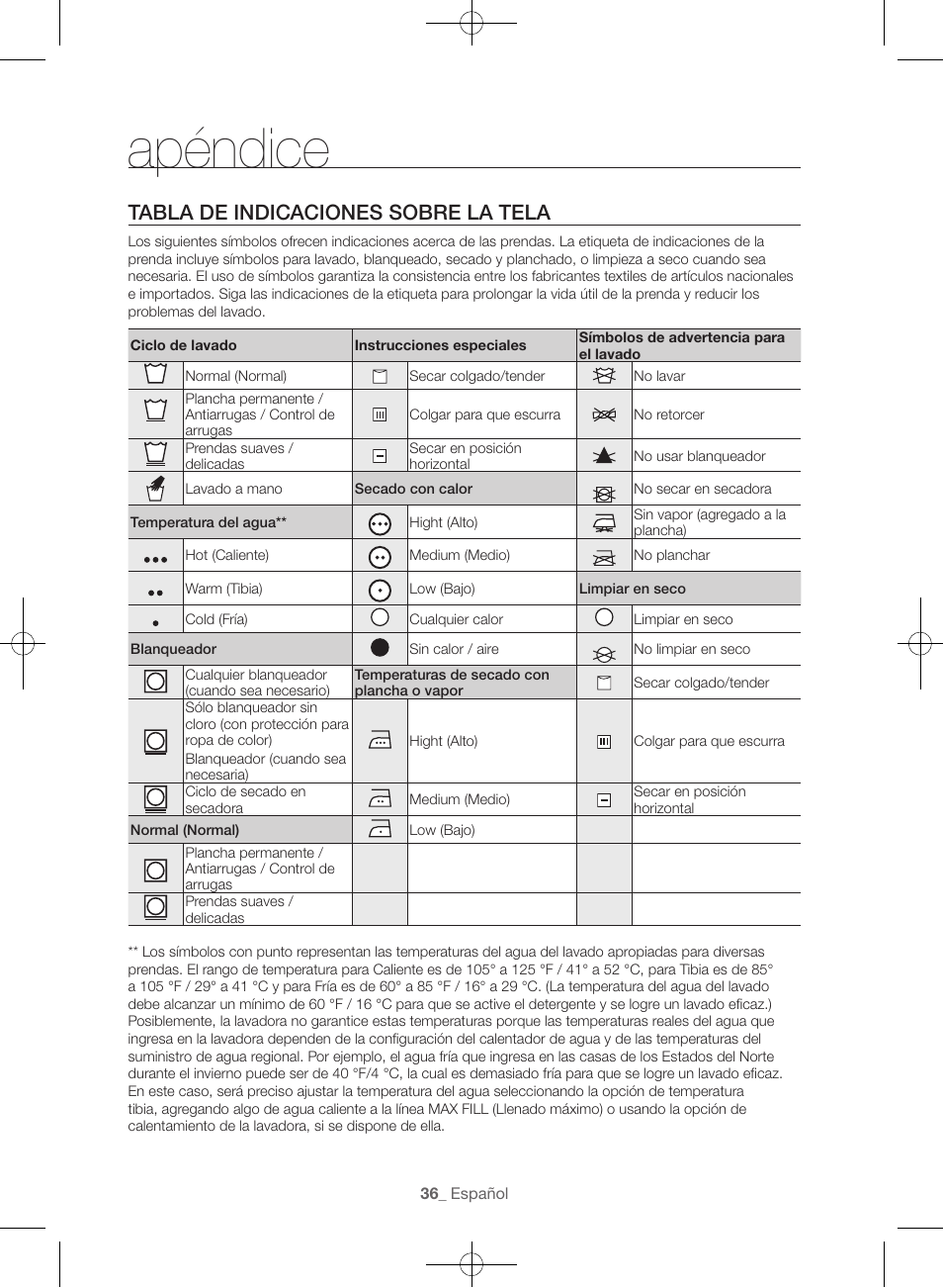 Apéndice, Tabla de indicaciones sobre la tela | Samsung WF56H9100AG-A2 User Manual | Page 124 / 132