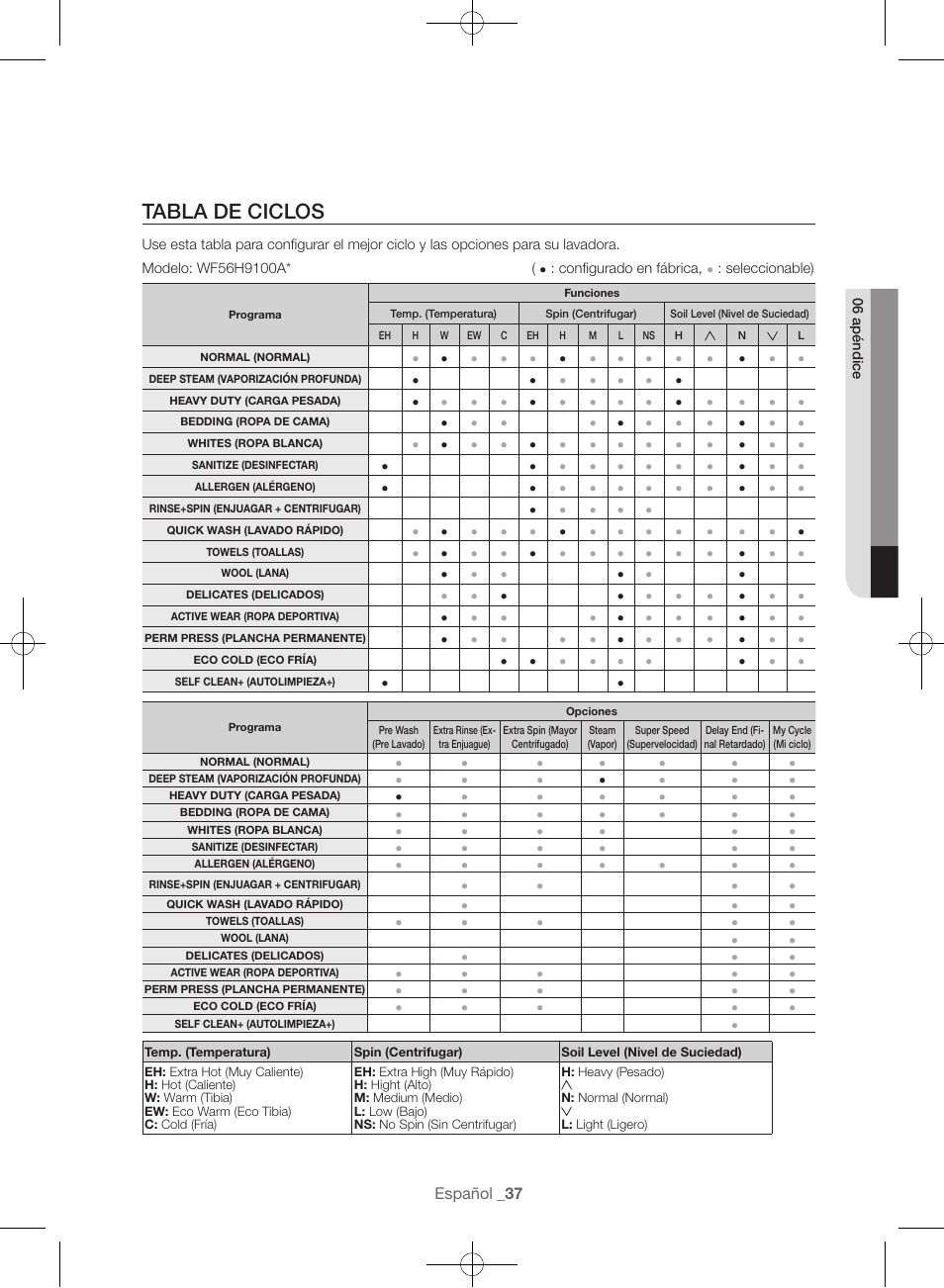 Tabla de ciclos | Samsung WF56H9100AG-A2 User Manual | Page 125 / 132