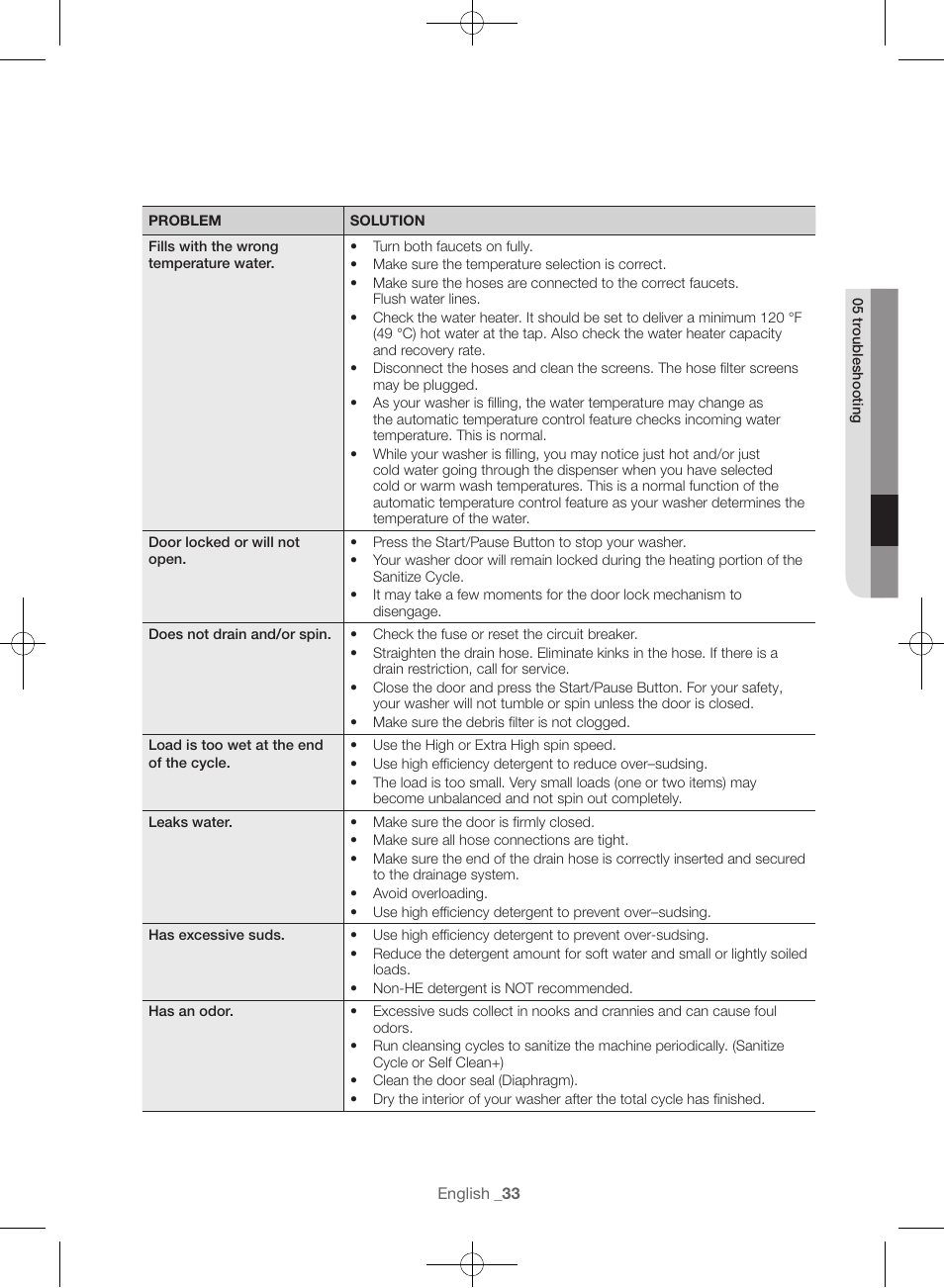 Samsung WF56H9100AG-A2 User Manual | Page 33 / 132